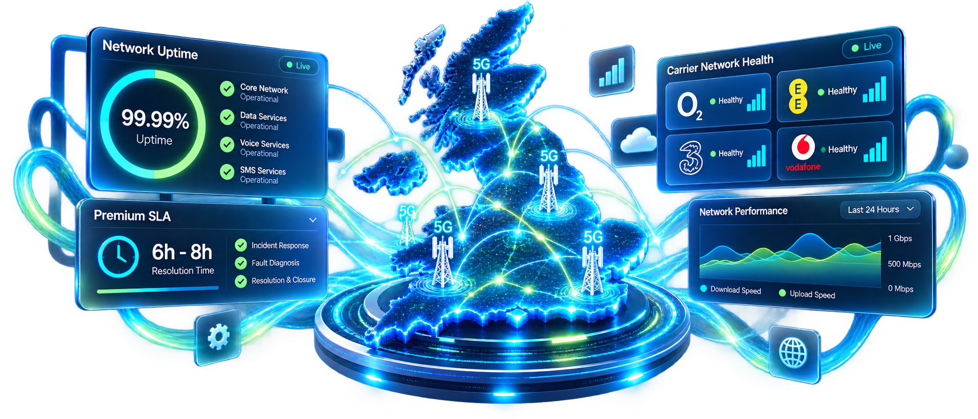 Alliance Connectivity SLA and Network Support Monitoring